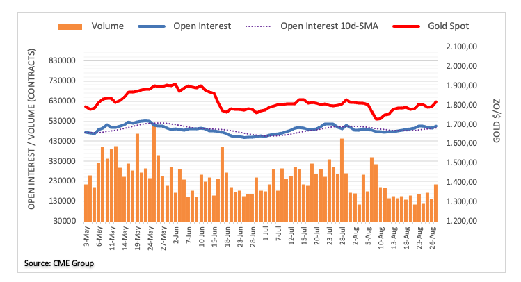 Pablo Piovano CME group