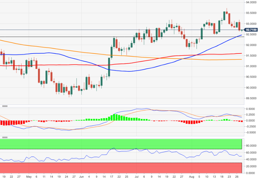DXY
