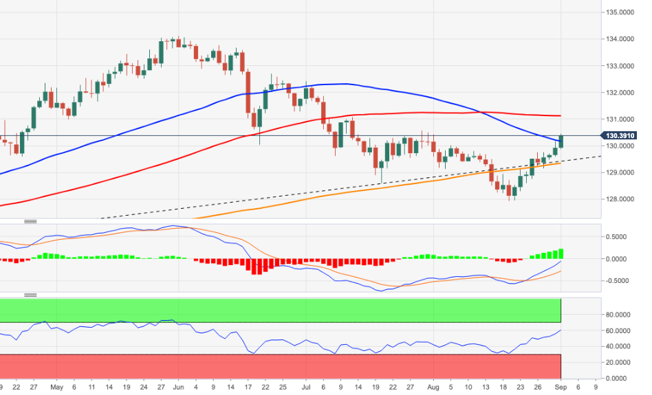 EURJPY