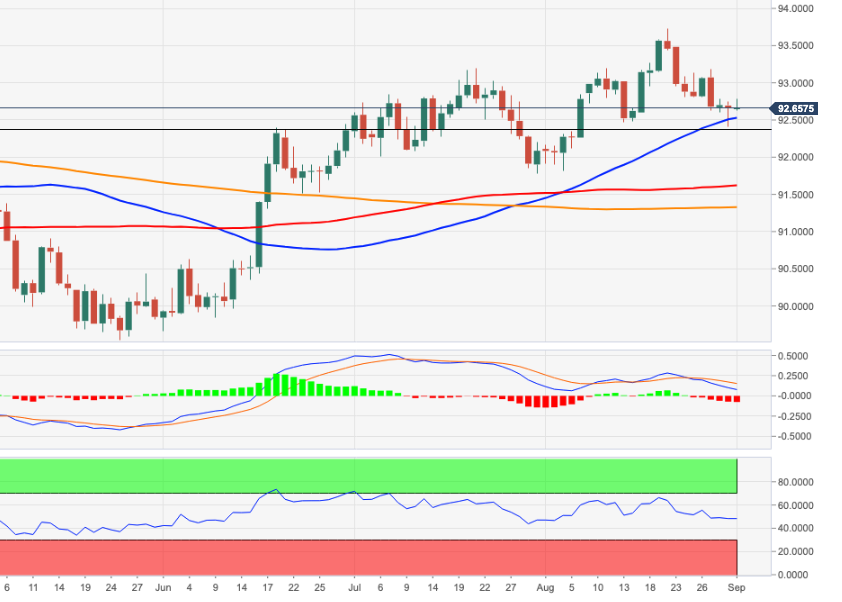 DXY