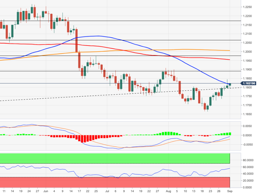 EURUSD