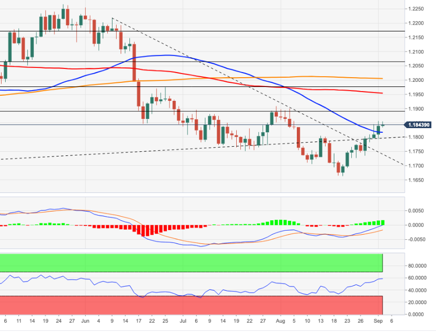 EURUSD