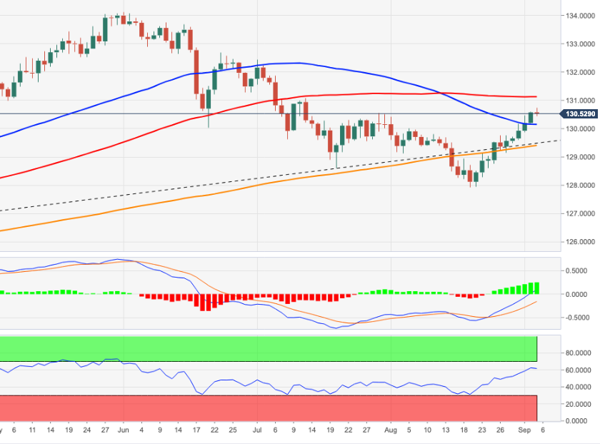 EURJPY