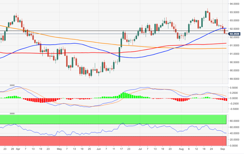 DXY