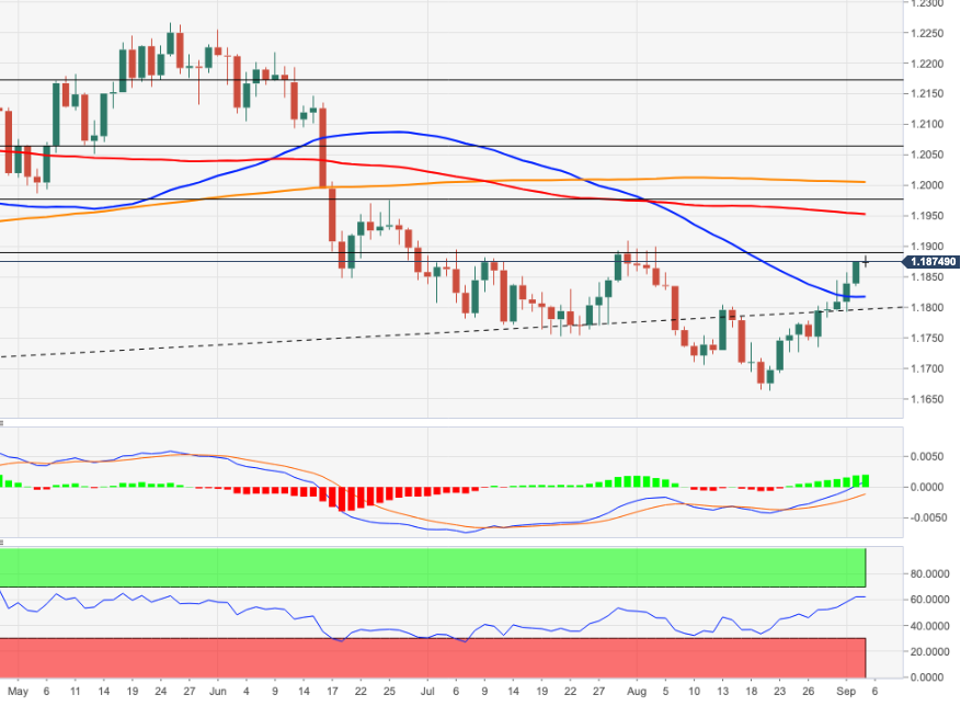 EURUSD
