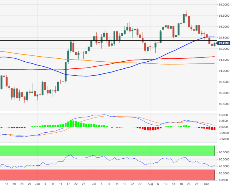 DXY