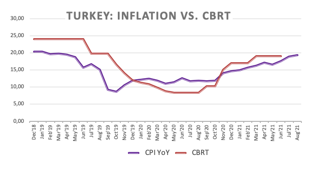 Inflasi vs. CBRT