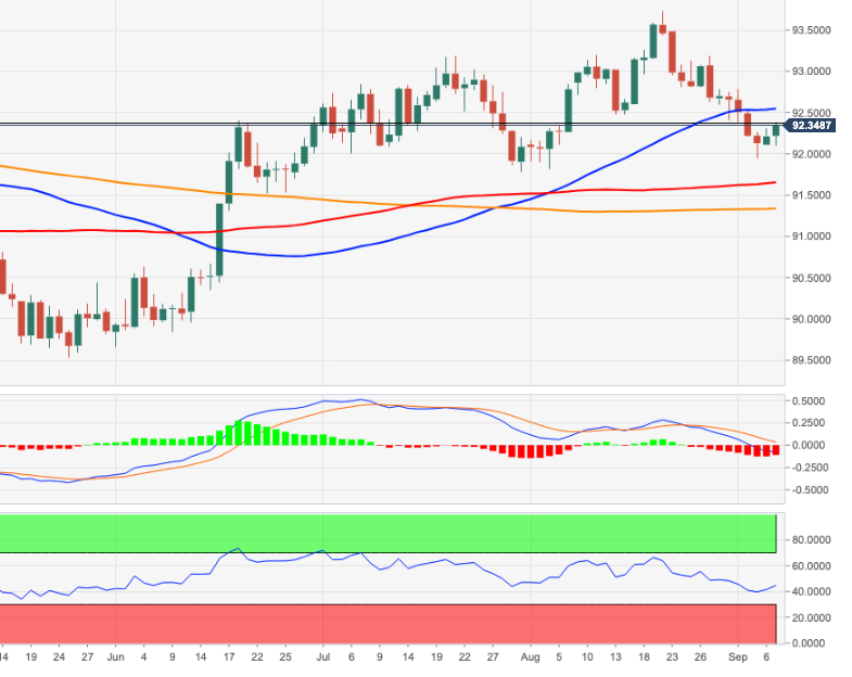 DXY