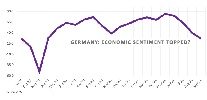 Sentimen Ekonomi