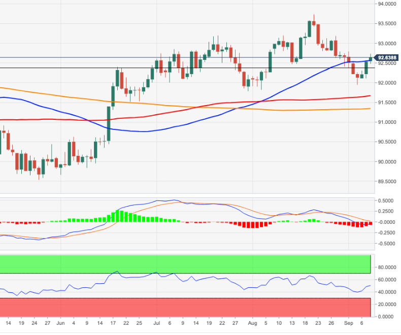 DXY