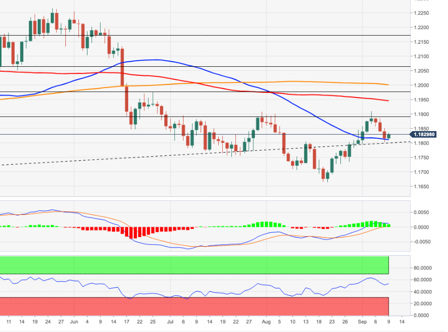 EURUSD