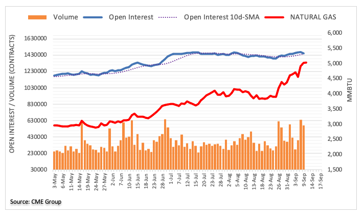 Trading Forex News And Updates Forex Broker