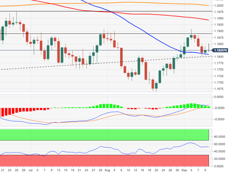 EURUSD