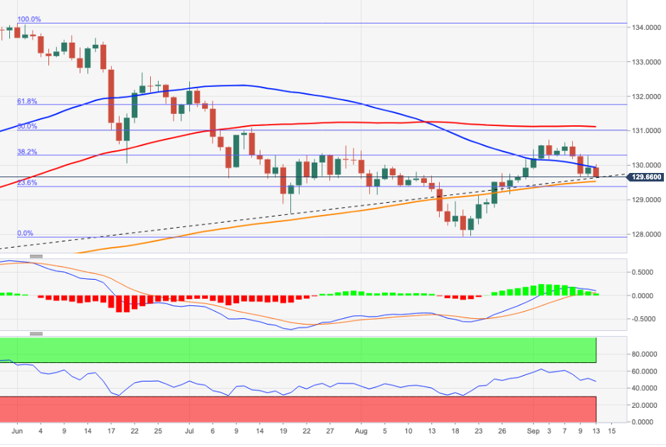 EUR/JPY