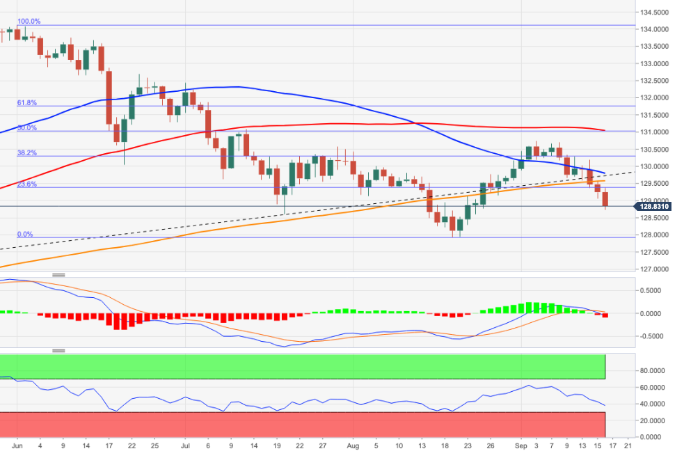 EURJPY