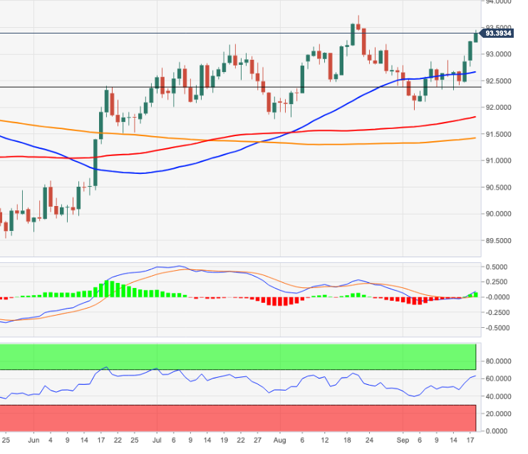 DXY
