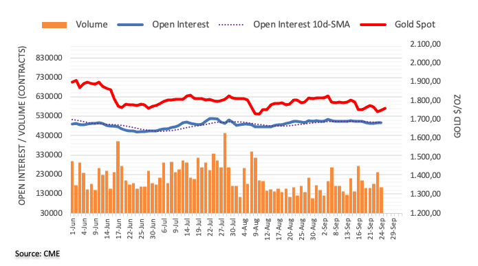 Pablo Piovano CME group