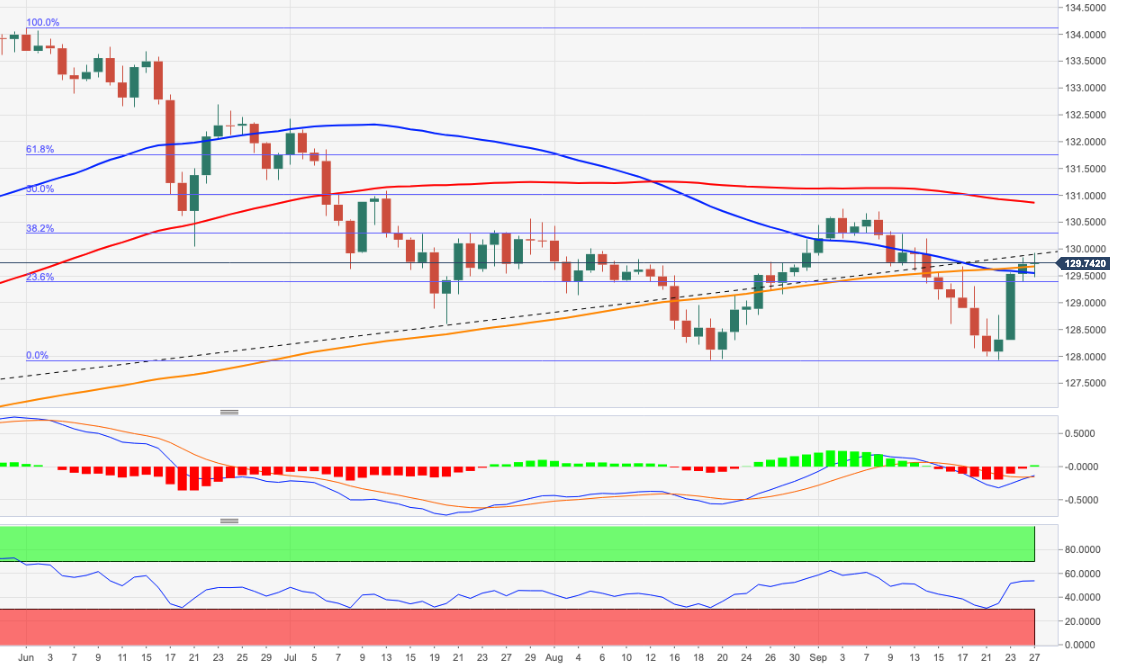 EURJPY
