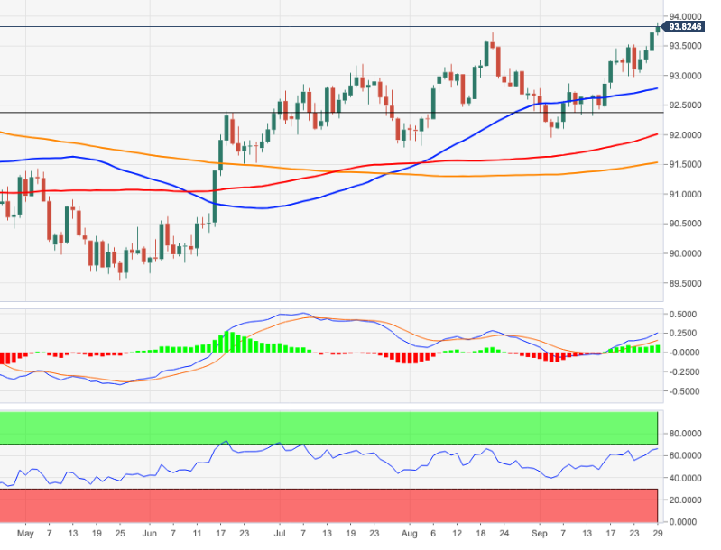 DXY