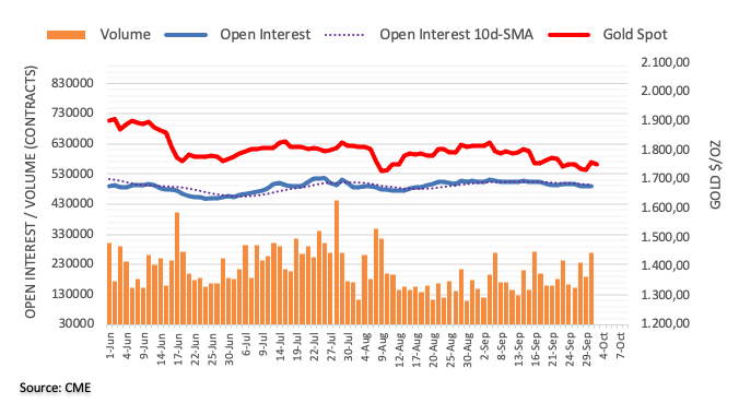 Pablo Piovano CME group