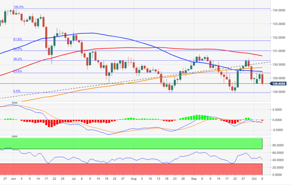 Analisis Harga Eur Jpy Dalam Proses Menuju Penurunan Lebih Lanjut