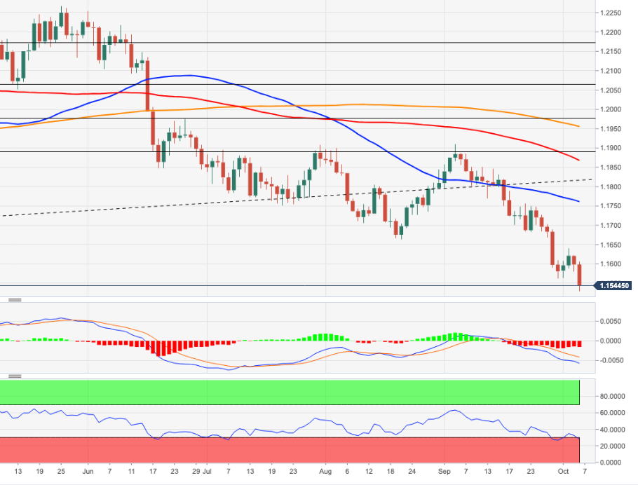 EURUSD