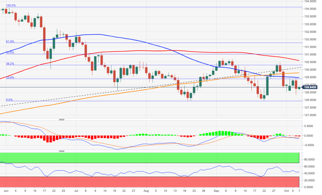 EURJPY