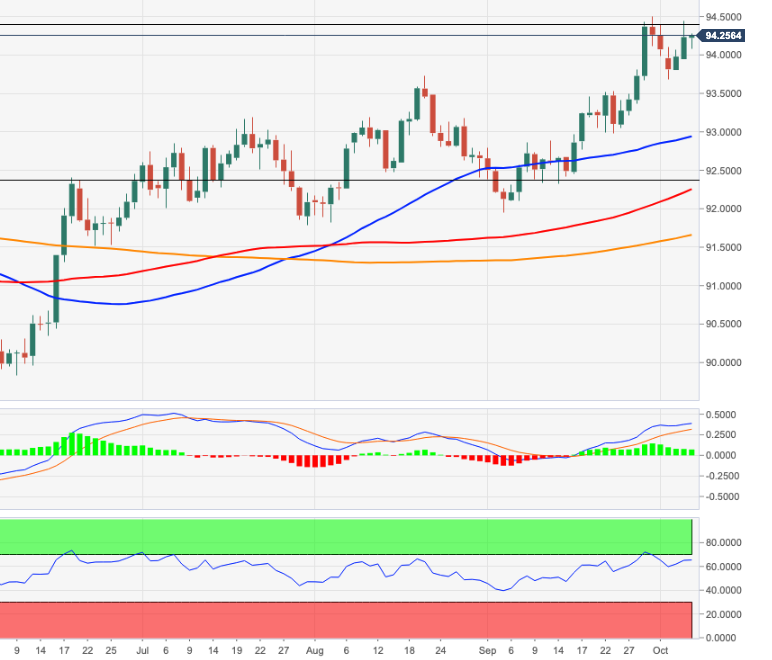 DXY