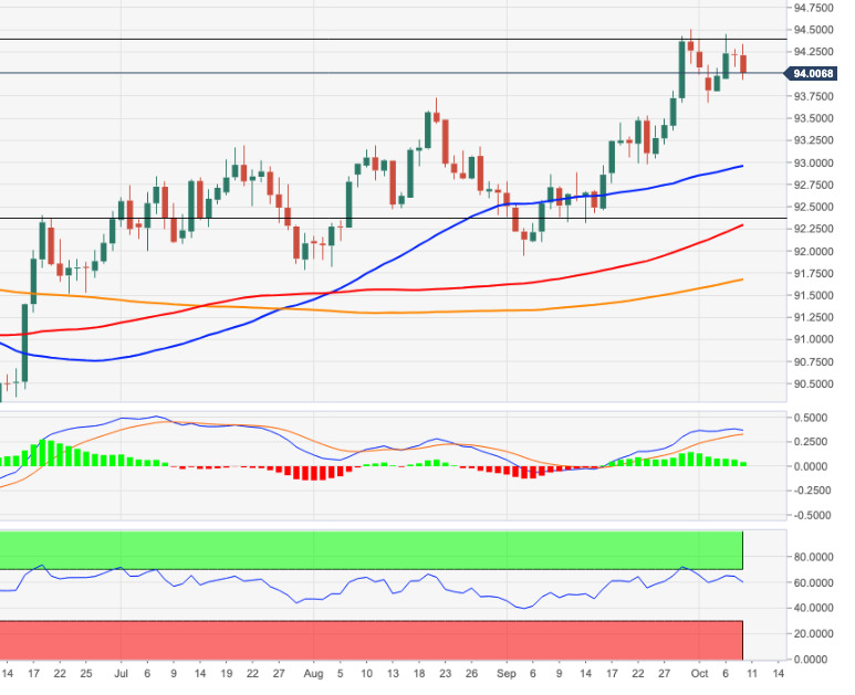 DXY