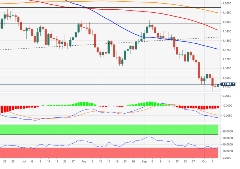 EURUSD