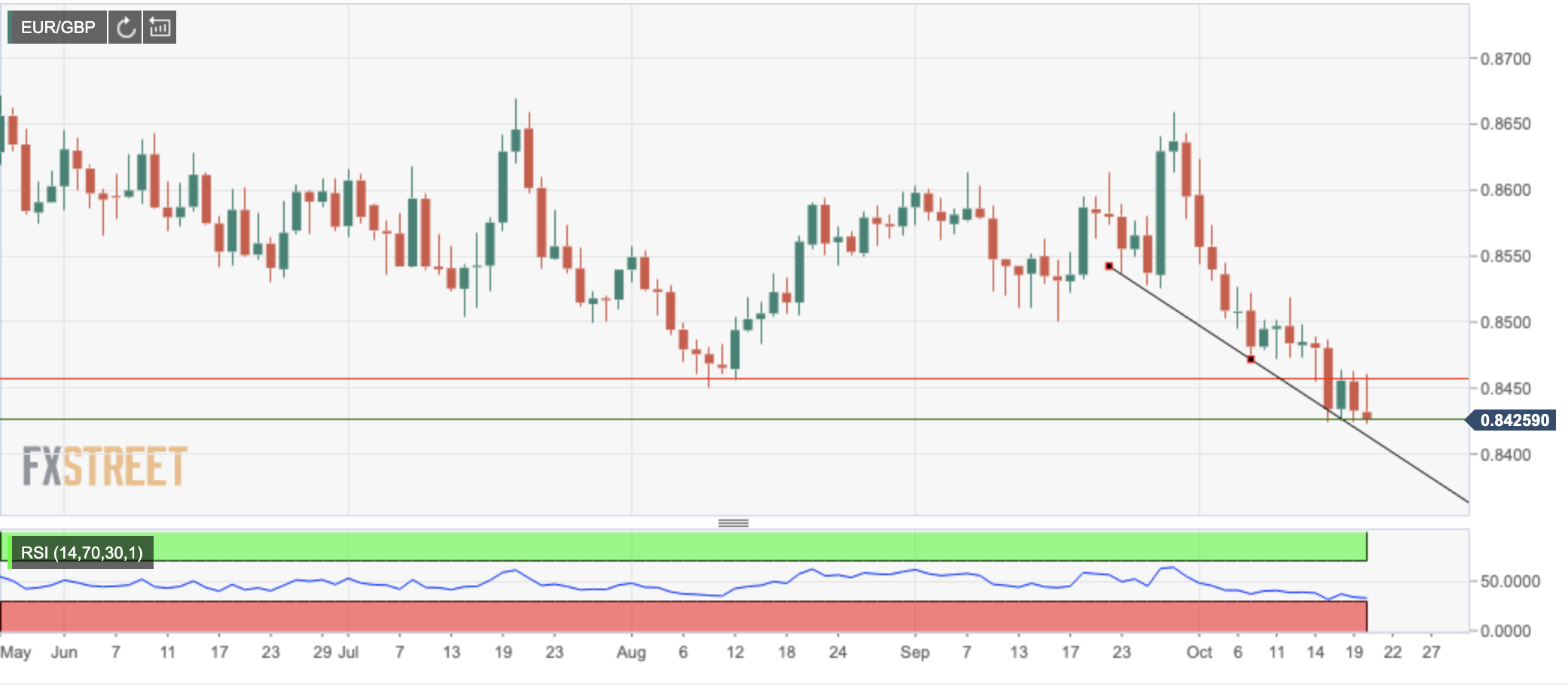 EURGBP ͼ