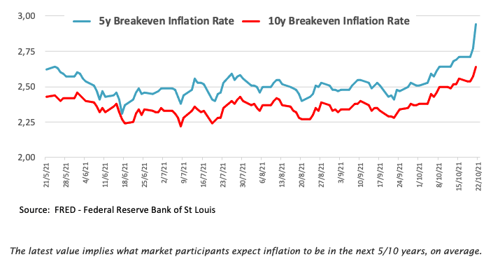 inflation