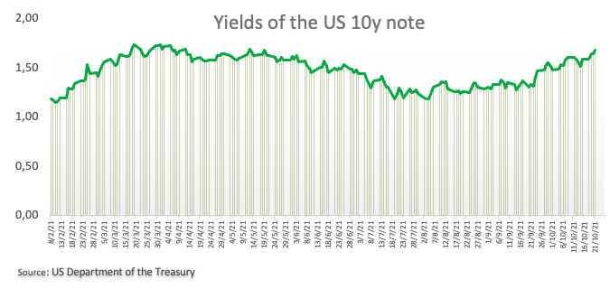 US Dollar DXY Index Falls Again Approaching 93.60