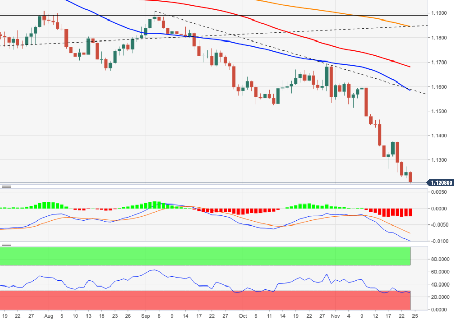 eurusd