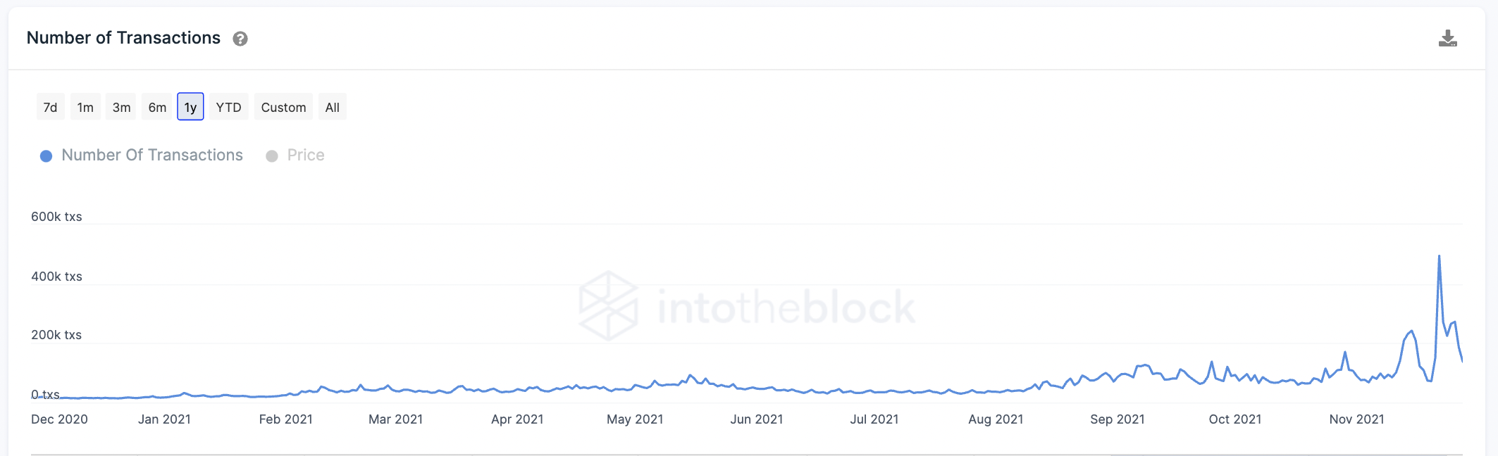 Cardano kullanıcı sayısı