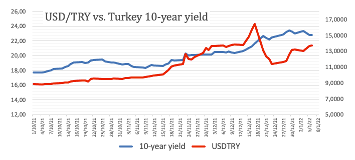 Подешевеет ли турция в 2024. USD try.