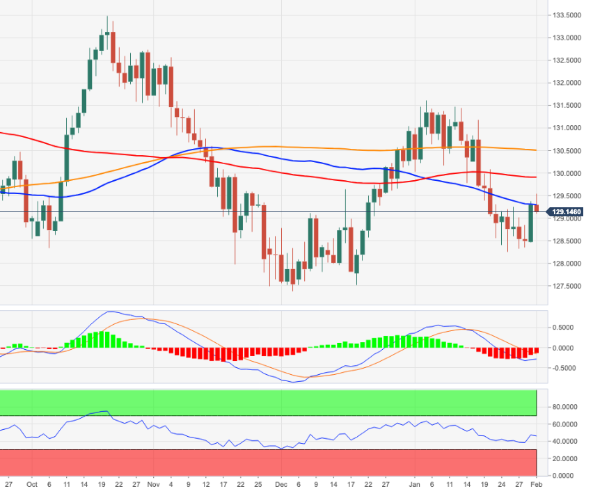 EURJPY