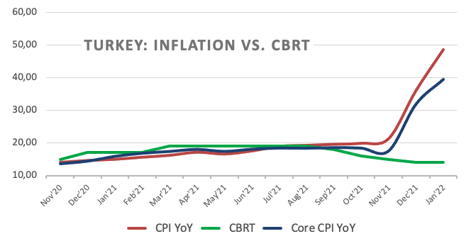 Inflasi versus CBRT