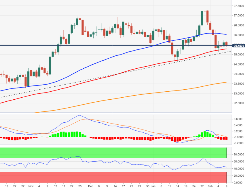DXY