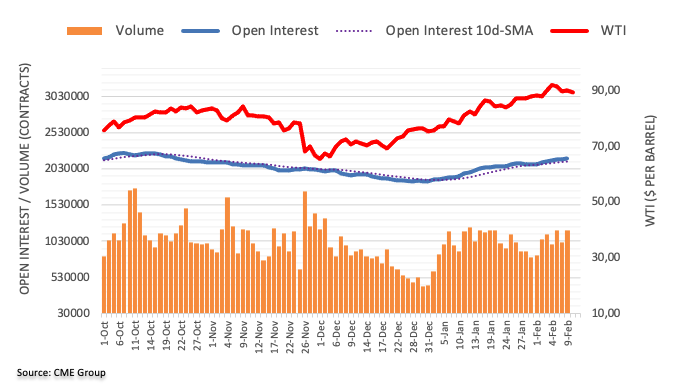 open interest