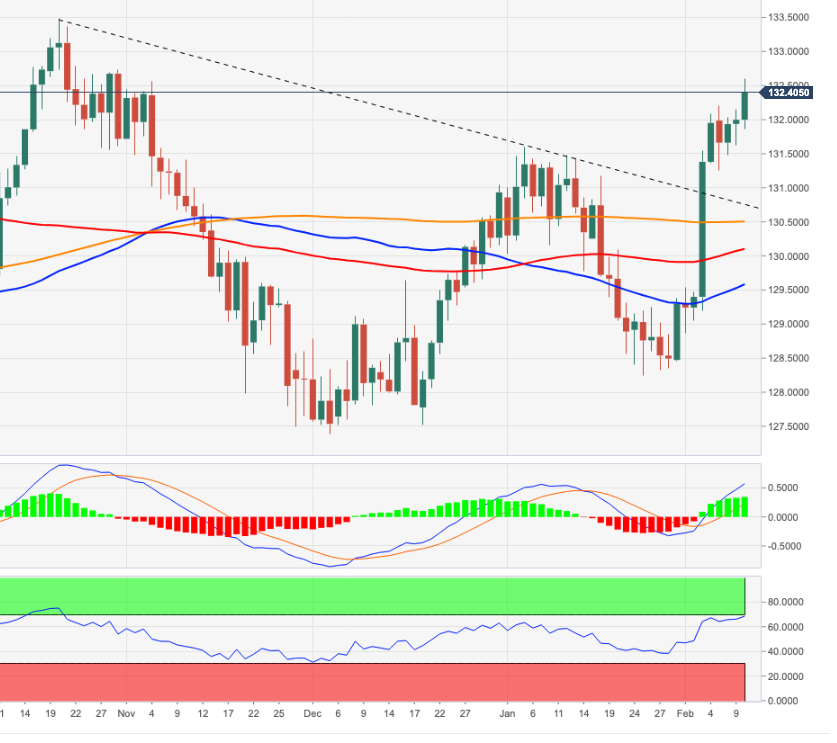 EURJPY