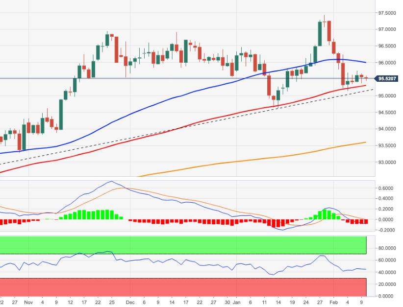 DXY