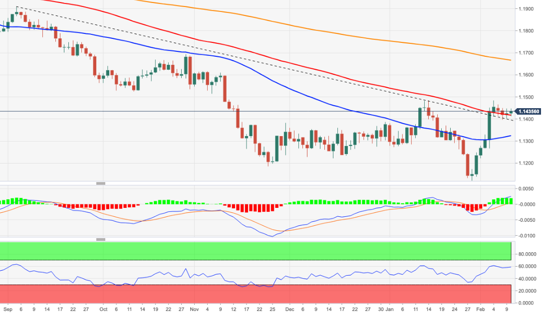 EURUSD