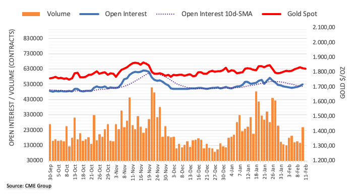 open interest