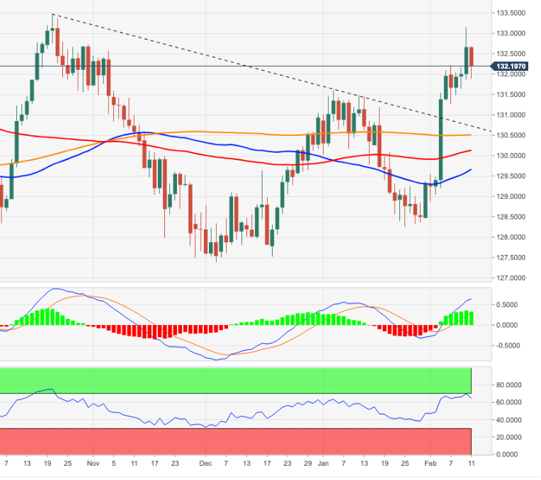 EURJPY