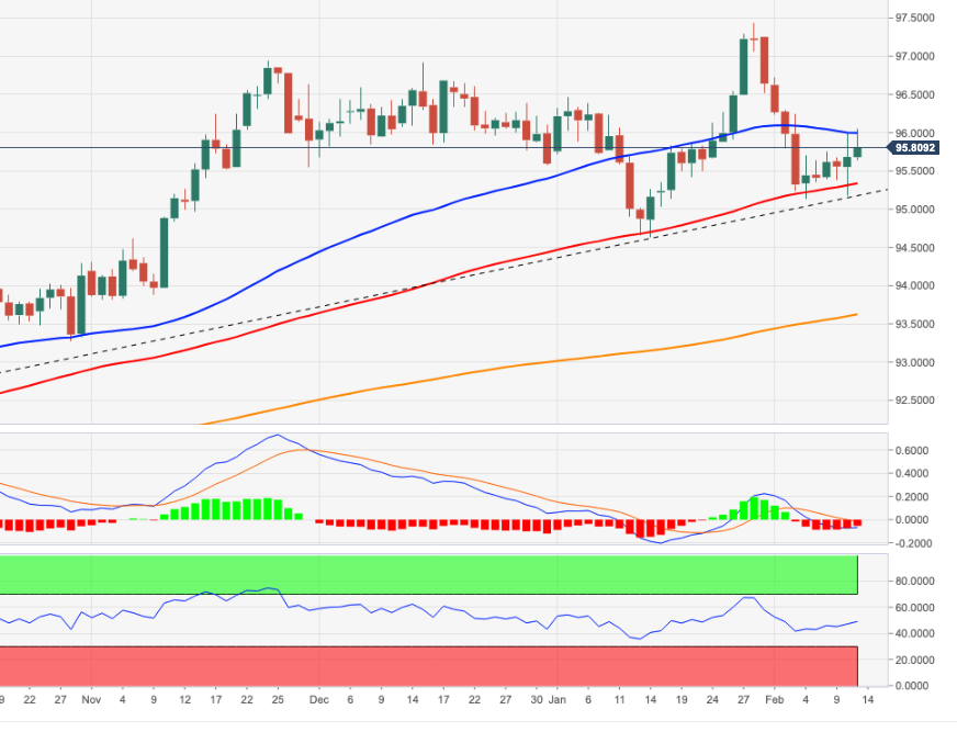 DXY