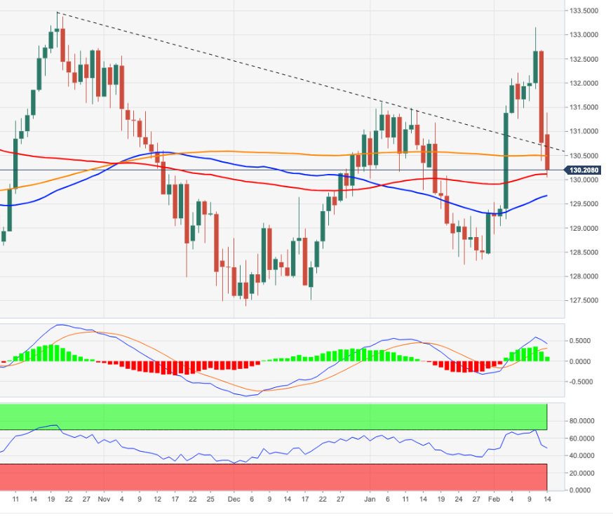 EURJPY