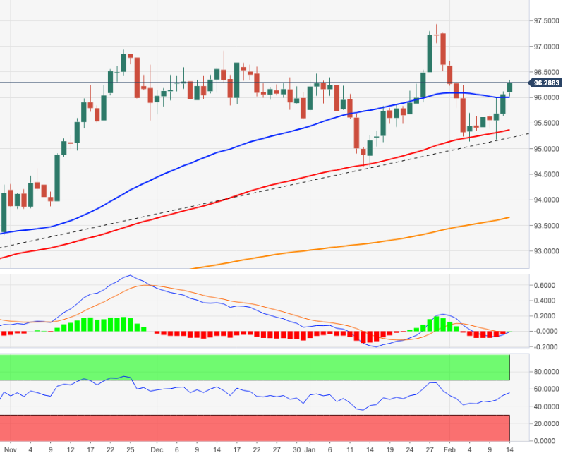 DXY