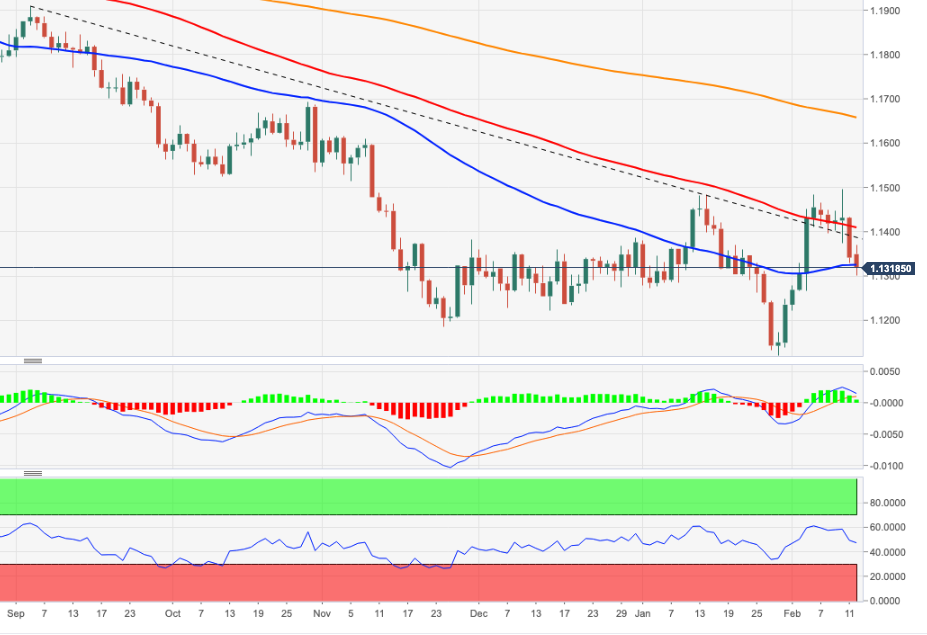 EURUSD