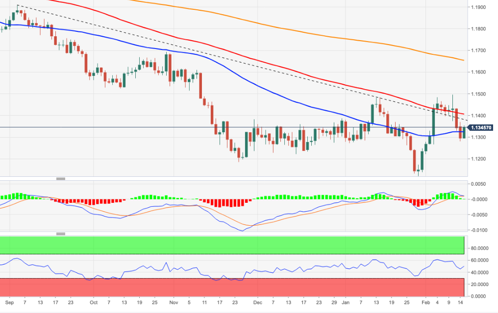 EURUSD